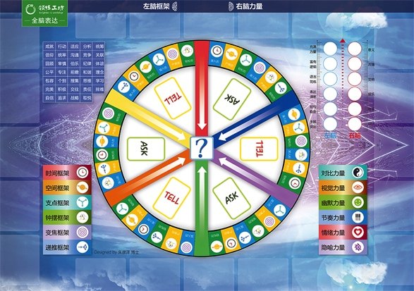 全腦表達沙盤(pán)