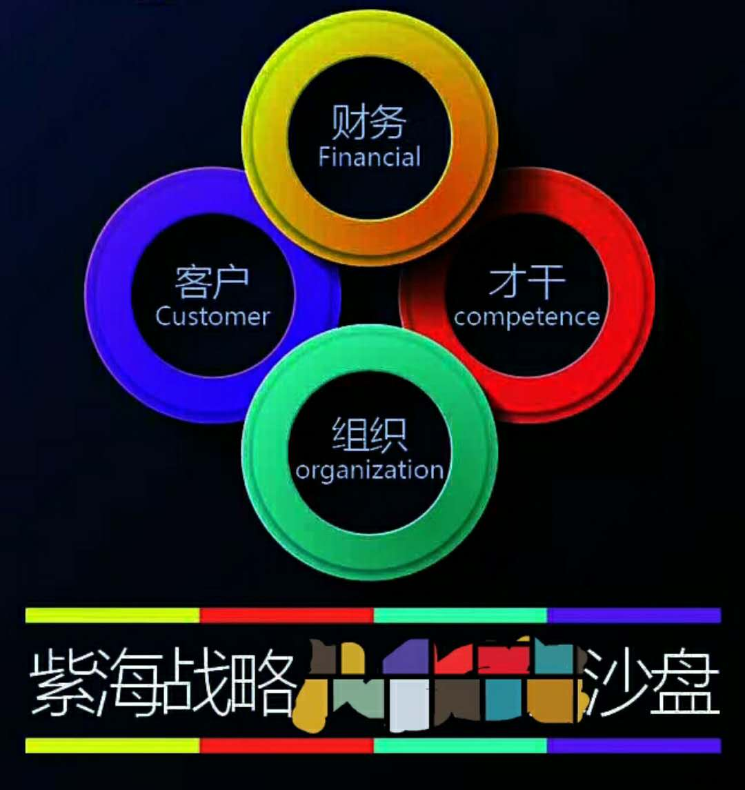 紫海戰略-運營(yíng)管理沙盤(pán)