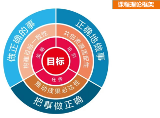 告別大流行-目標引領(lǐng)下的組織效能提升