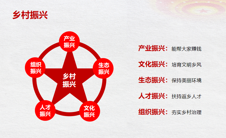 鄉村振興政策解讀