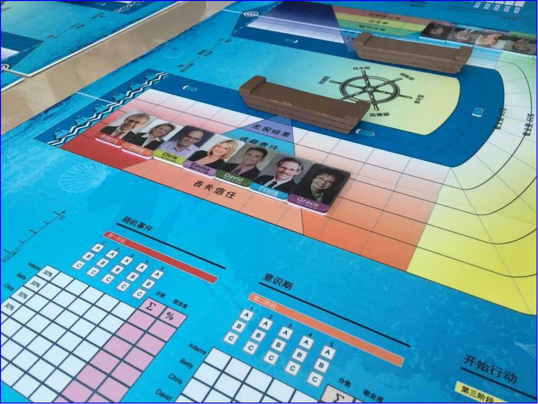 領(lǐng)導力沙盤(pán)