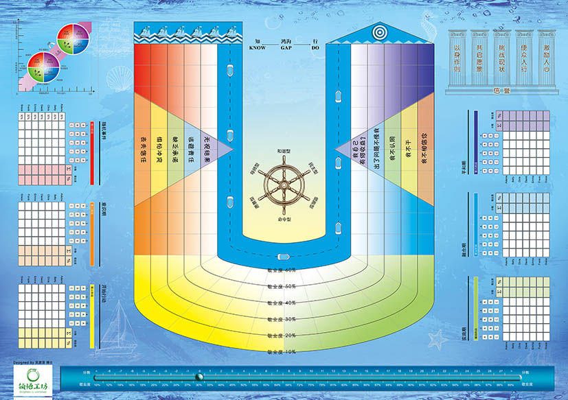 團隊領(lǐng)導力沙盤(pán)