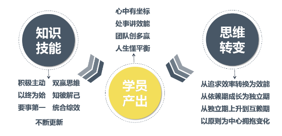 高效能人士的七個(gè)習慣——歐卡版