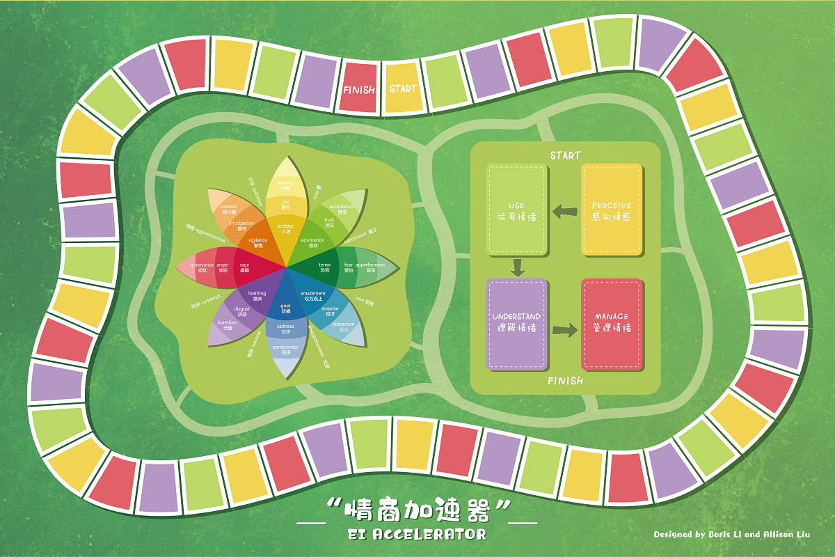 情商加速器沙盤(pán)模擬
