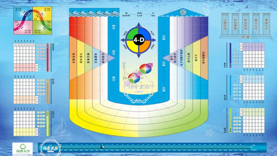 團隊領(lǐng)導力沙盤(pán)