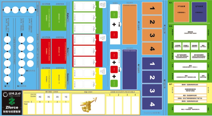 全面管理版沙盤(pán)--Zforce