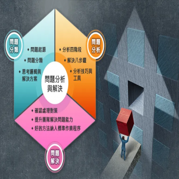 問(wèn)題分析與解決沙盤(pán)