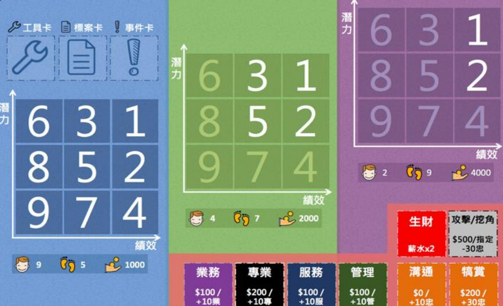 戰國四君子人力資源沙盤(pán)