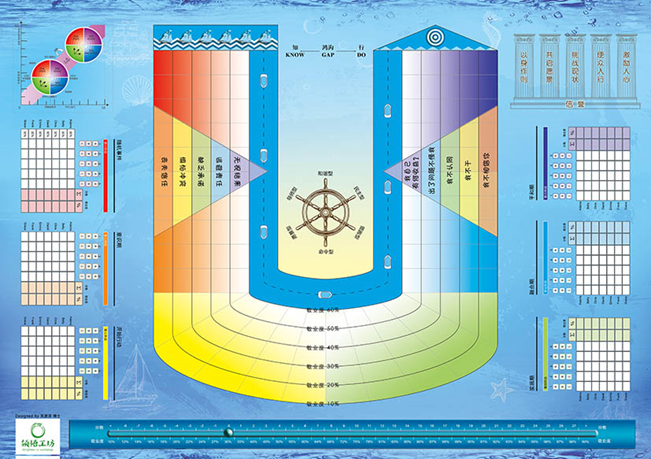 組織發(fā)展與高效能團隊管理沙盤(pán)