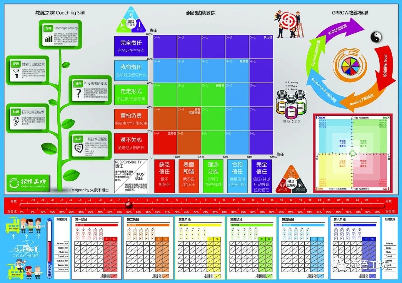 教練型經(jīng)理人沙盤(pán)