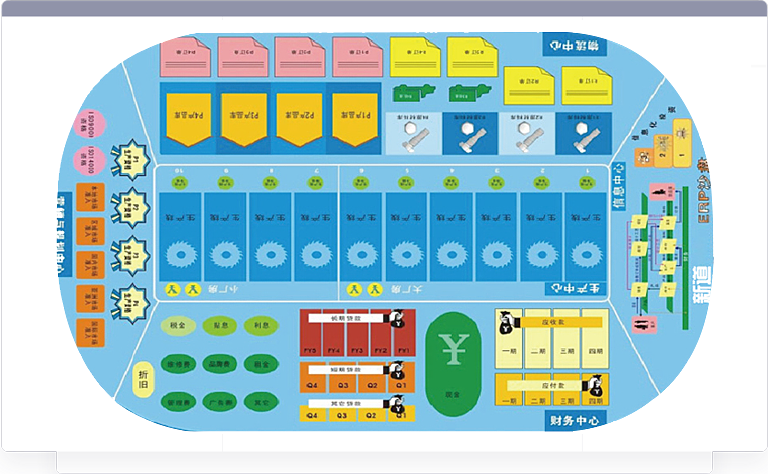 非財務(wù)人員財務(wù)管理沙盤(pán)