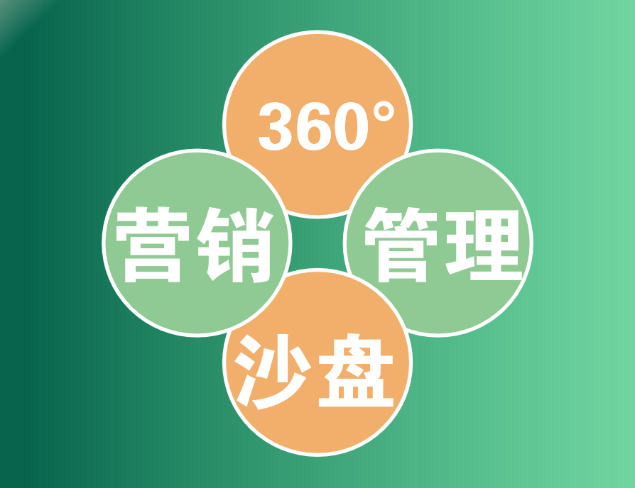 360°營(yíng)銷(xiāo)管理沙盤(pán)