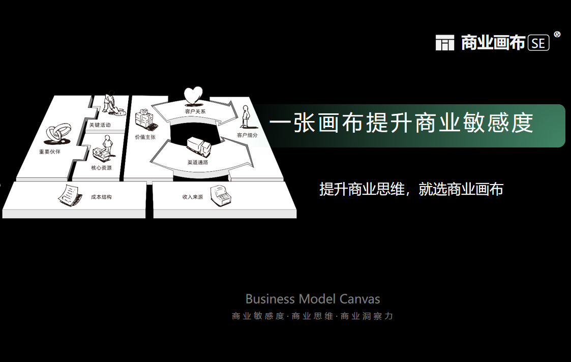 一張畫(huà)布提升商業(yè)敏感度