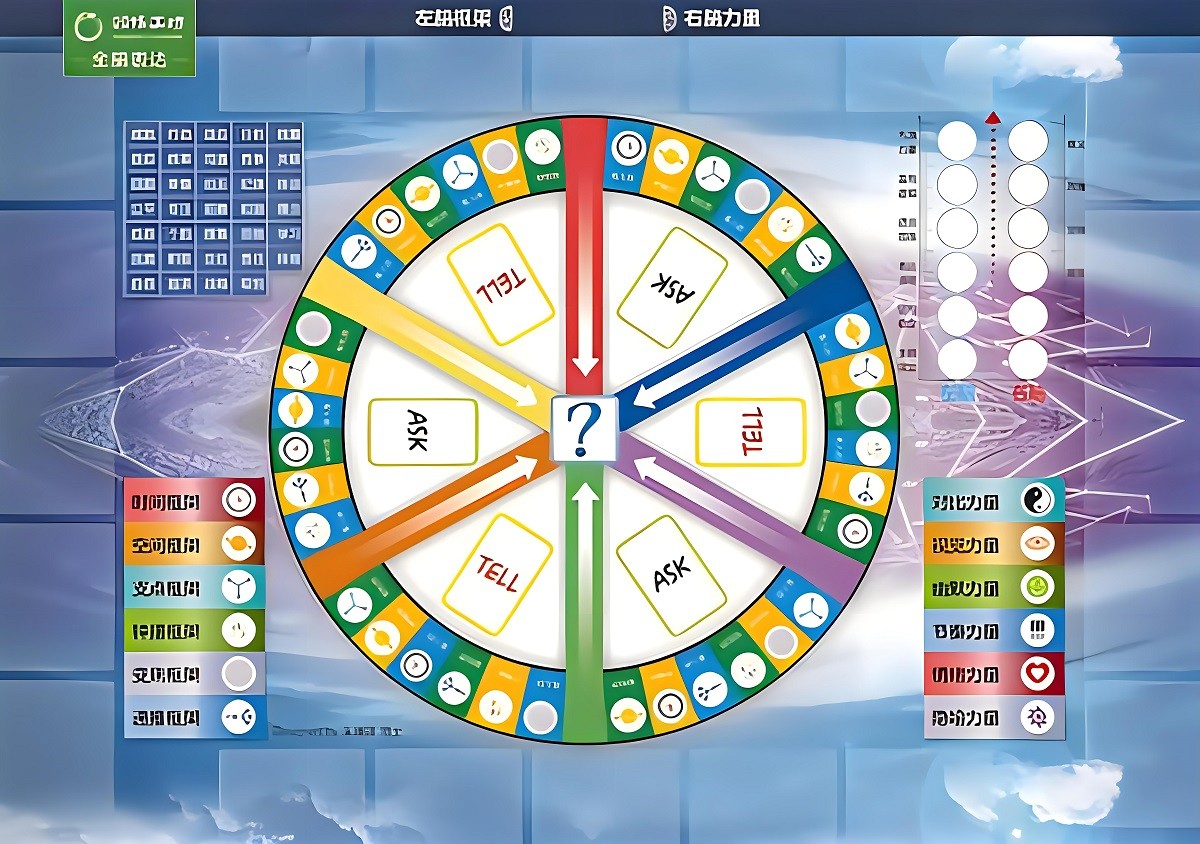 全腦表達沙盤(pán)