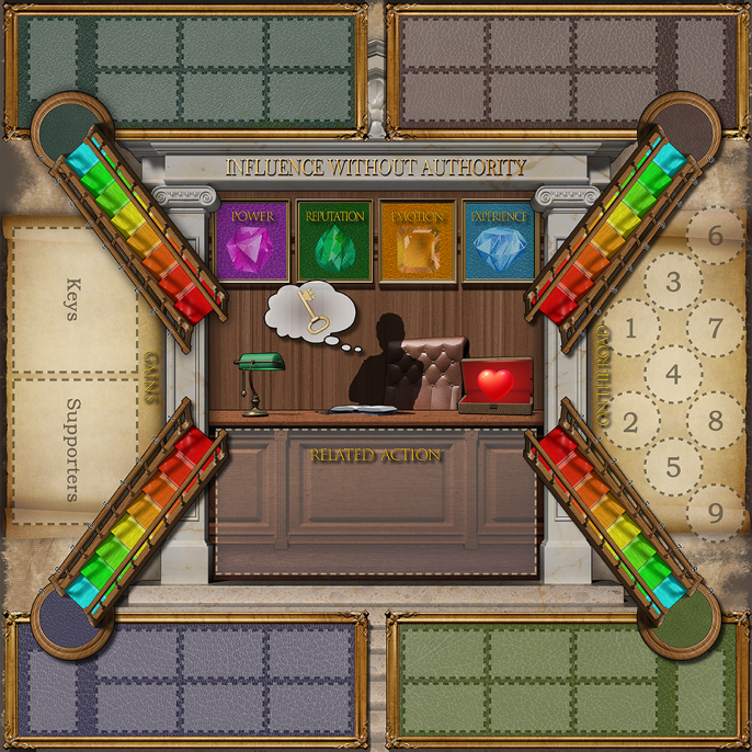 心靈籌碼-非職權影響力