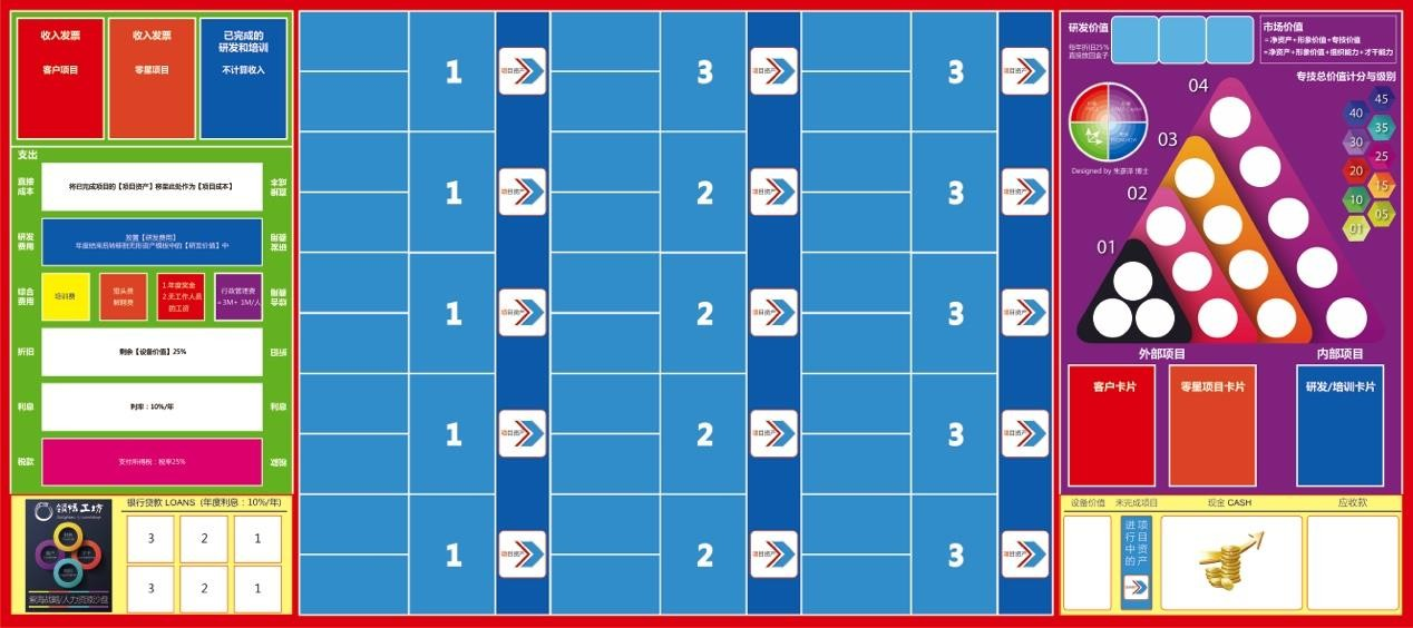 《紫海戰略》戰略性資源管理沙盤(pán)